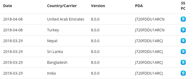 Firmware của Galaxy J7 Duo 2018 đã có sẵn để tải về
