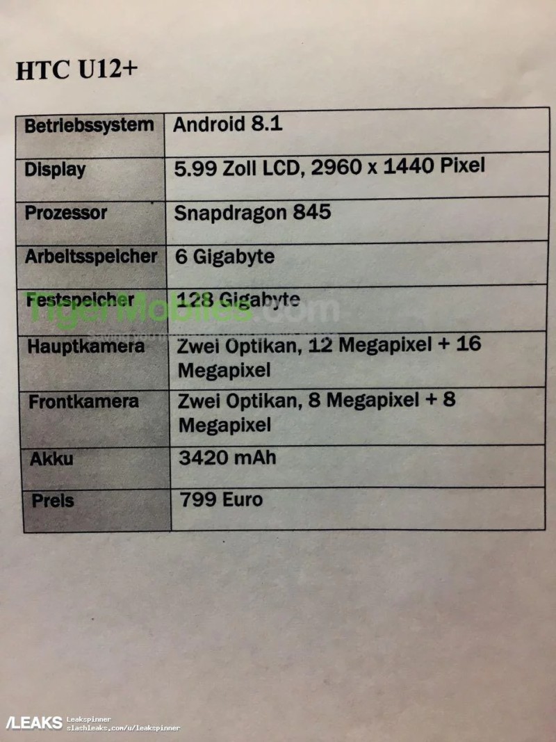 HTC U12+ Leak