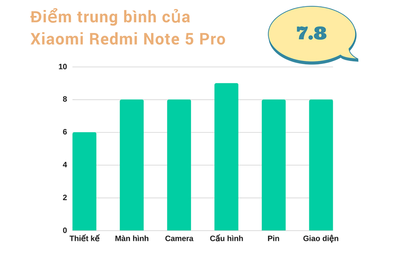 Đánh giá Xiaomi Redmi Note 5 Pro 
