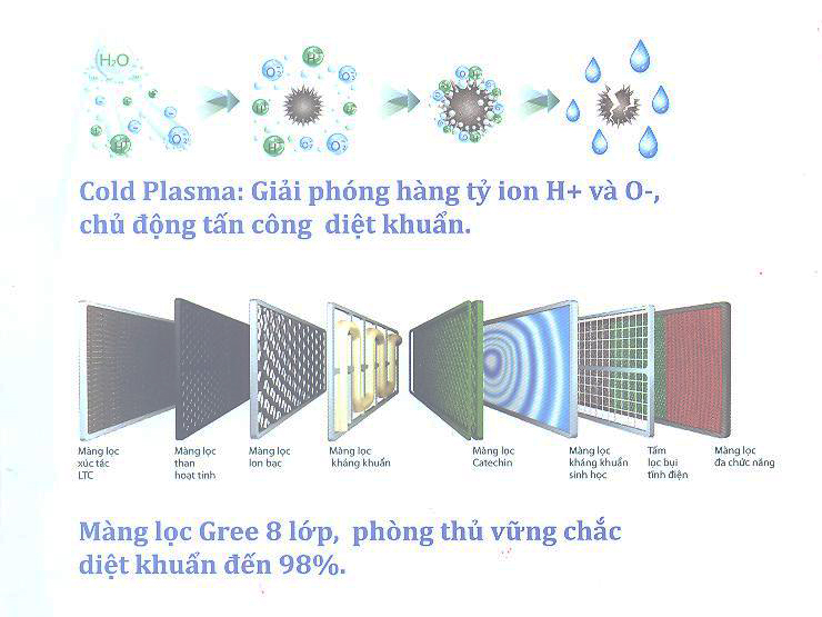 Cold Plasma bảo vệ sức khỏe