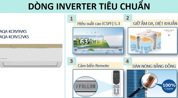 Dòng Inverter tiêu chuẩn