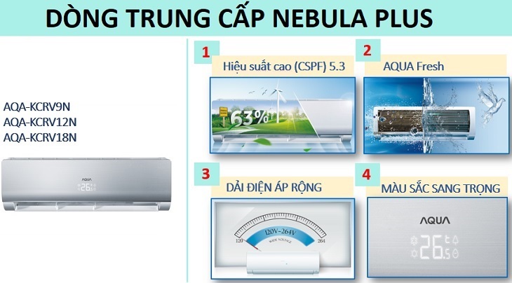 Dòng trung cấp Nebula Plus