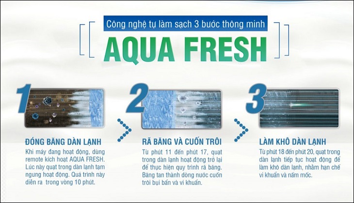 Công nghệ kháng khuẩn khử mùi trên máy lạnh Aqua > Cơ chế hoạt động của chức năng Self Clean