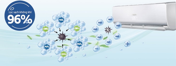 Công nghệ kháng khuẩn khử mùi trên máy lạnh Aqua