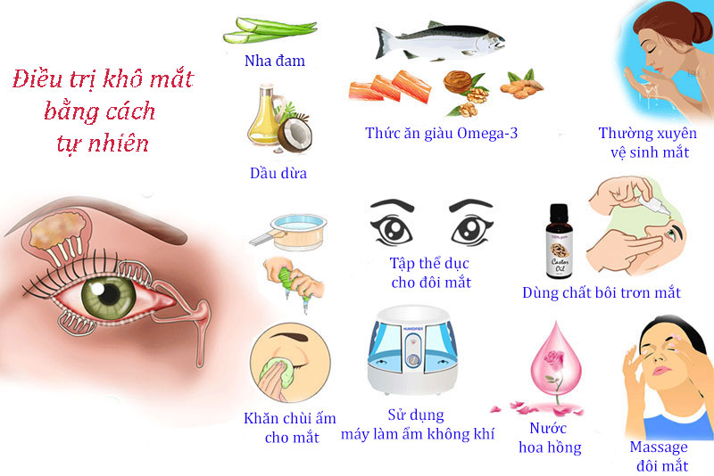 Điều trị khô và nhức mỏi mắt