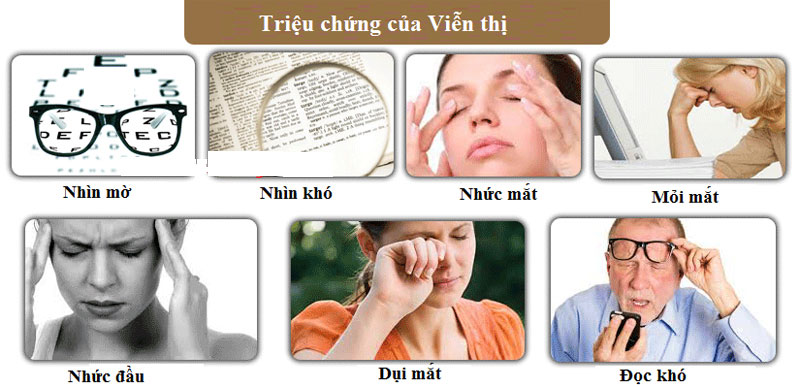 Viễn thị, nguyên nhân, triệu chứng, điều trị, phòng ngừa