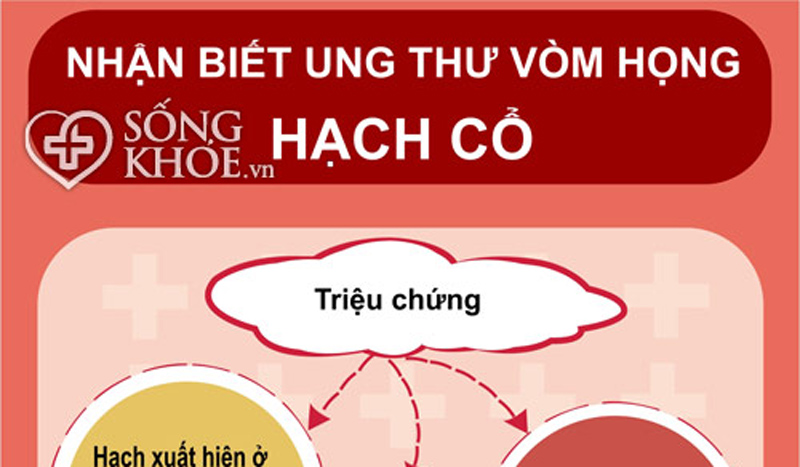 Nhận biết ung thư vòm họng