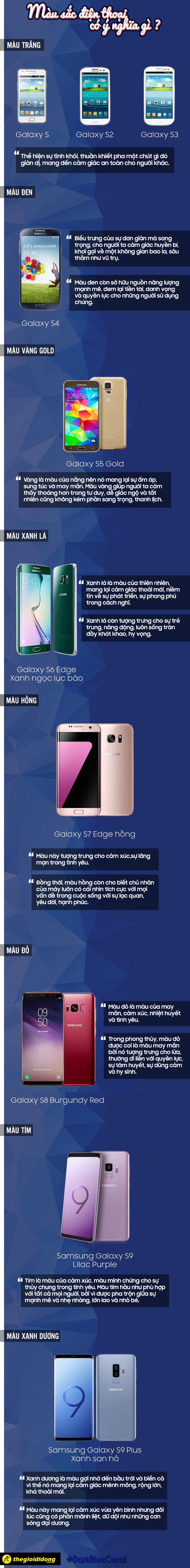 Infographic màu điện thoại Samsung Infographic màu điện thoại Samsung