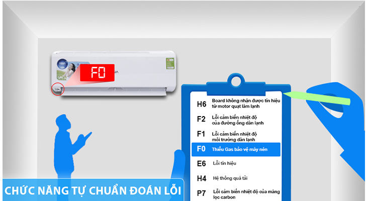 Chức năng tự chuẩn đoán lỗi giúp dễ dàng xác định và sửa chữa lỗi