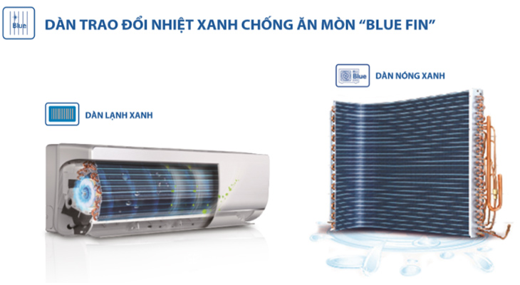 Dàn nóng xanh và dàn lạnh xanh chống ăn mòn Blue Fin giúp máy bền bỉ