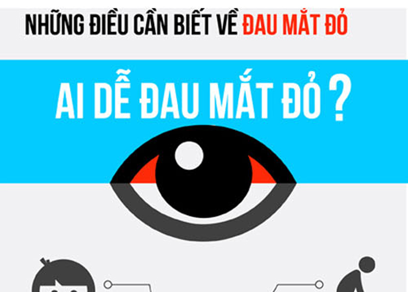 Những điều cần biết về Đau mắt đỏ