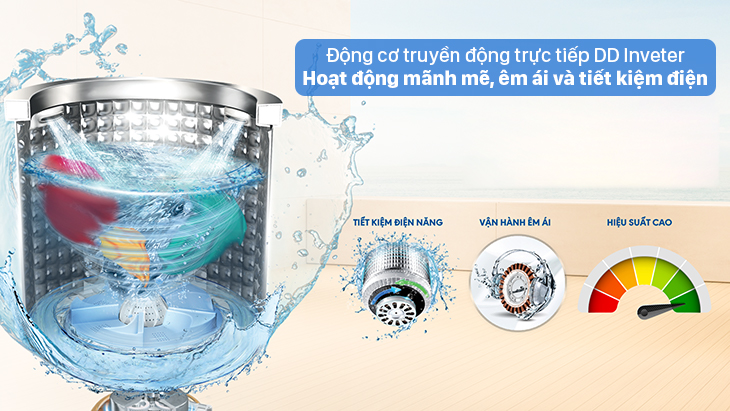 Các công nghệ mới trên máy giặt Aqua