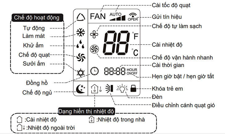 Ý nghĩa biểu tượng trên màn hình hiển thị Ý nghĩa biểu tượng trên màn hình hiển thị