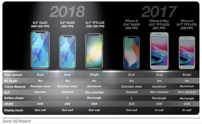 iPhone 2018 iPhone 2018