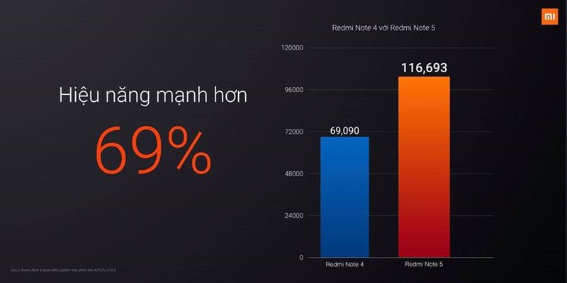 So sánh điểm số AnTuTu với thế hệ cũ So sánh điểm số AnTuTu với thế hệ cũ