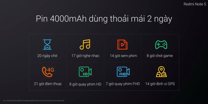 Pin 4.000 mAh, thoải mái sử dụng 2 ngày Pin 4.000 mAh, thoải mái sử dụng 2 ngày