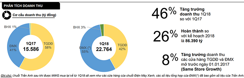 phantichdoanhthu_800x256