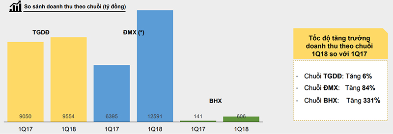 sosanhdoanhthu_final_800x273