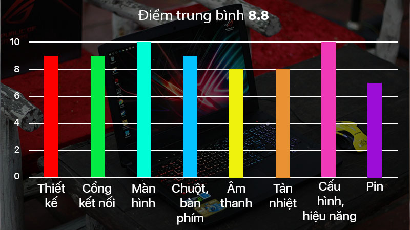 Đánh giá Asus ROG Strix SCAR