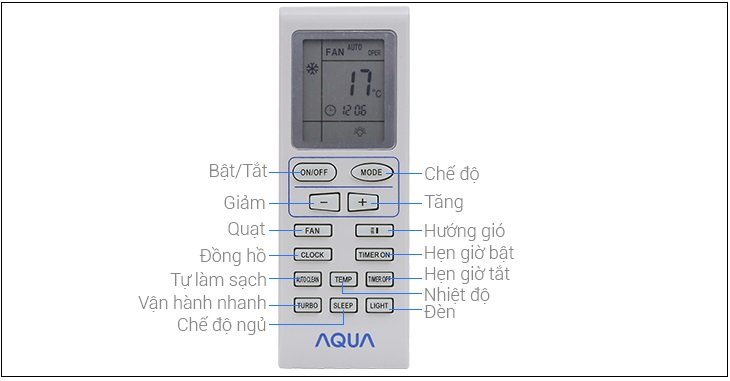 Hướng dẫn sử dụng remote máy lạnh AQUA AQA-KCR9JA > Tổng quan các tính năng trên remote