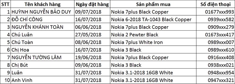 Kết quả mua Nokia trúng xe Kết quả mua Nokia trúng xe