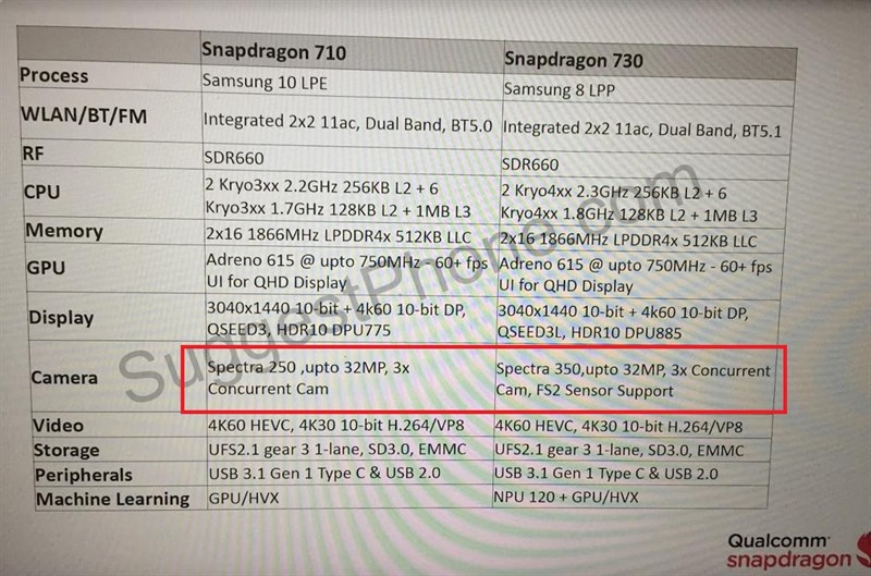 Vi xử lý Qualcomm Snapdragon 700-series sẽ hỗ trợ bộ 3 camera