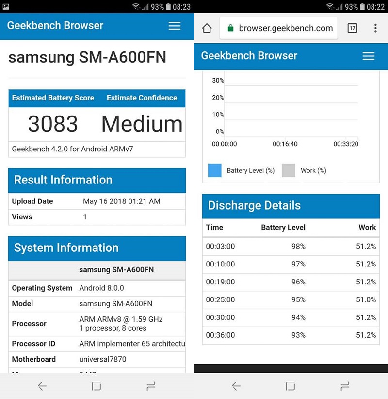 Đánh giá Galaxy A6