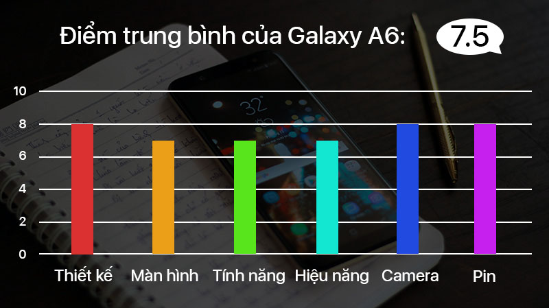 Đánh giá Galaxy A6 Đánh giá Galaxy A6