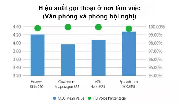Hiệu suất cuộc gọi_1