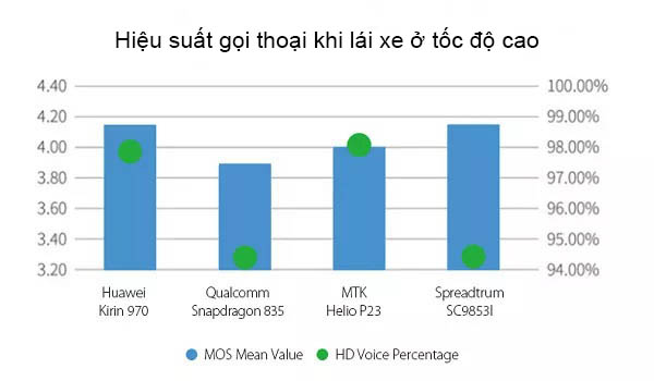 Hiệu suất cuộc gọi_2