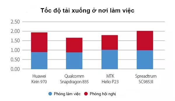 Tốc độ tải xuống_1
