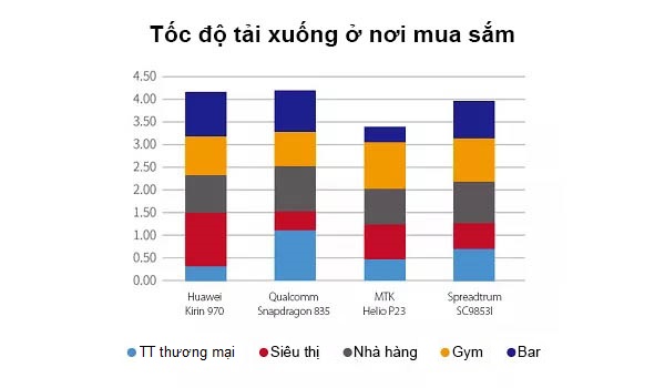 Tốc độ tải xuống_2