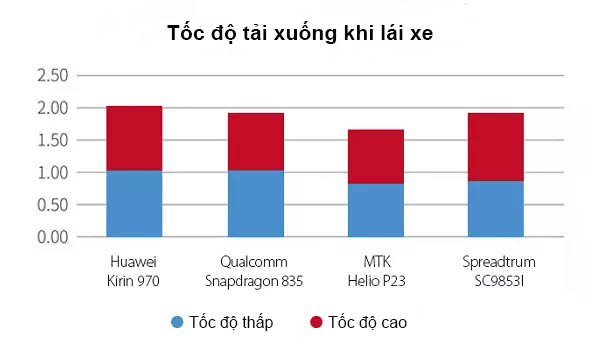 Tốc độ tải xuống_3