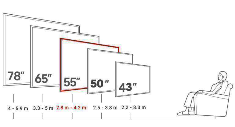 Kích thước tivi 55 inch