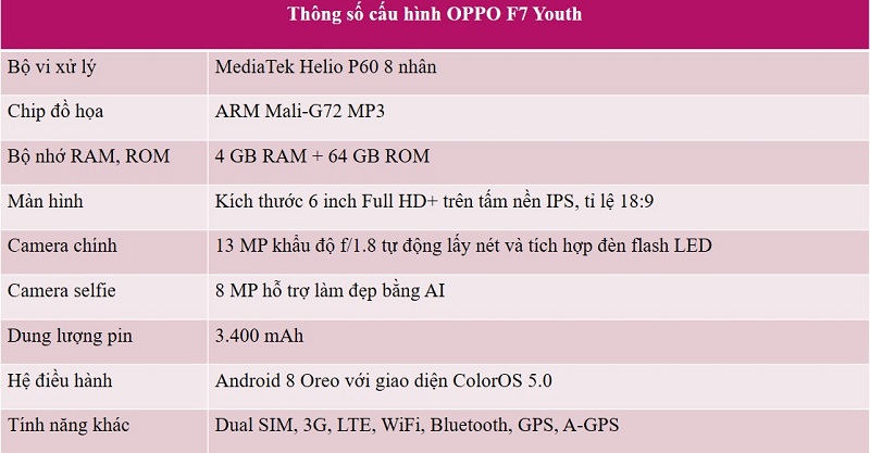Cấu hình OPPO F7 Youth