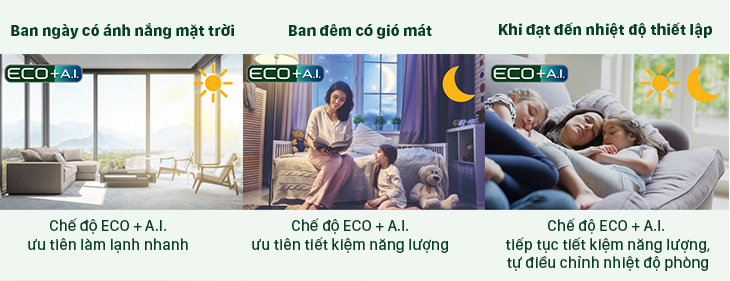 Cơ chế hoạt động của chế độ ECO kết hợp A.I.