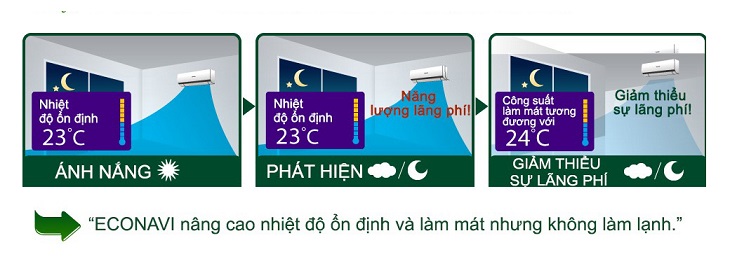 Cảm biến ánh sáng