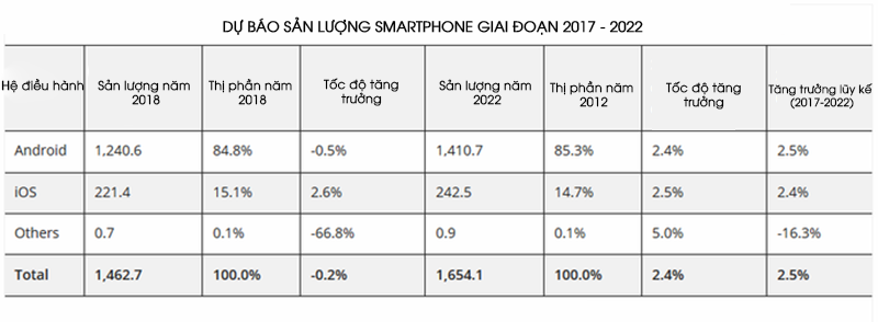 smartphone smartphone