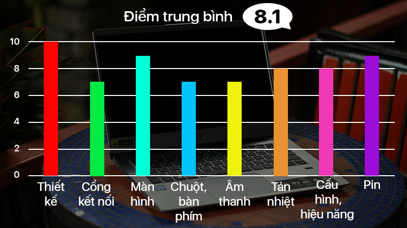 Đánh giá Acer Swift 3 2018 Đánh giá Acer Swift 3 2018