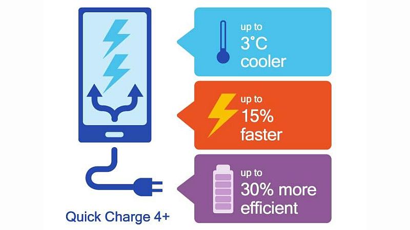 Quick Charge 4.0 +