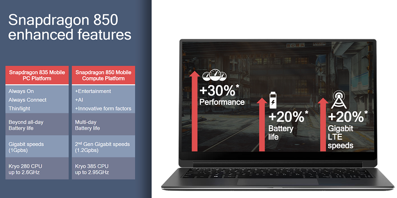 Samsung đang phát triển máy tính Windows chạy chip Snapdragon Samsung đang phát triển máy tính Windows chạy chip Snapdragon