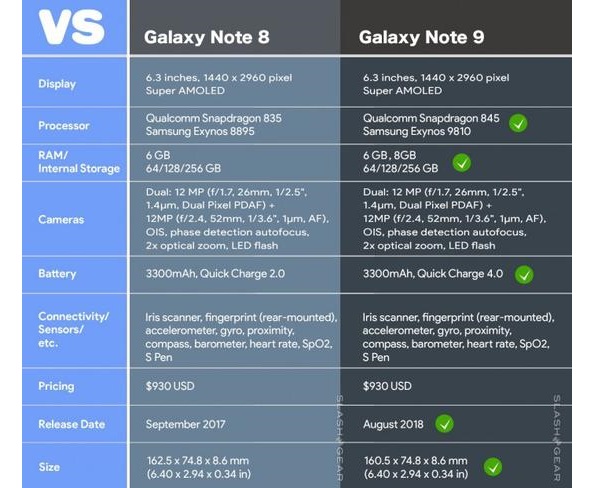 samsung galaxy note 9 megapixel