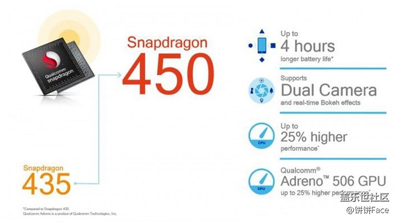 Snapdragon 450