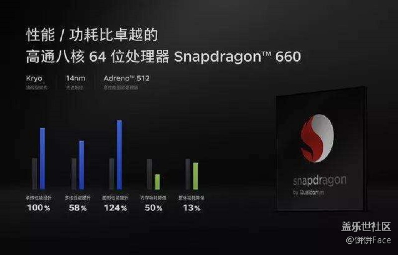 Snapdragon 660