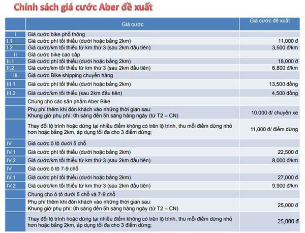 Giá dịch vụ Aber