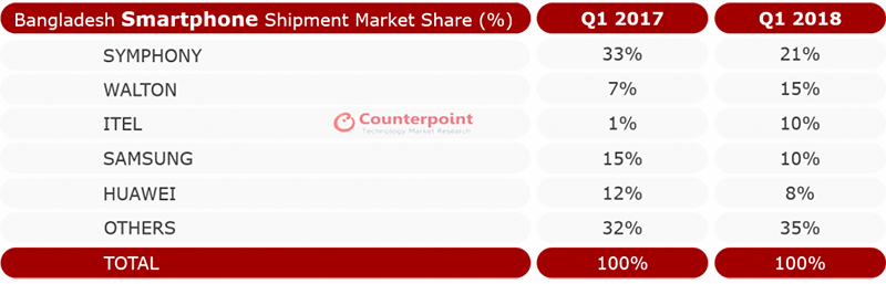 smartphone smartphone