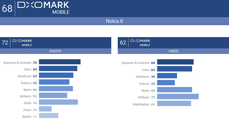DxOMark: Các hãng đã đề nghị chúng tôi nhận tiền khi đánh giá rất nhiều lần - ảnh 3 DxOMark: Các hãng đã đề nghị chúng tôi nhận tiền khi đánh giá rất nhiều lần - ảnh 3