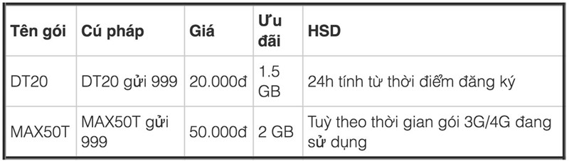 Lưu Ý Khi Sử Dụng Dịch Vụ Kiểm Tra Tài Khoản Khuyến Mãi