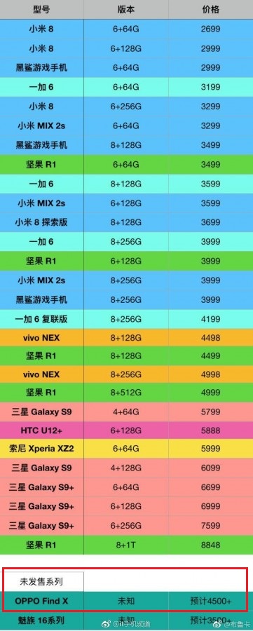 Siêu phẩm màn hình cong OPPO Find X lộ giá bán