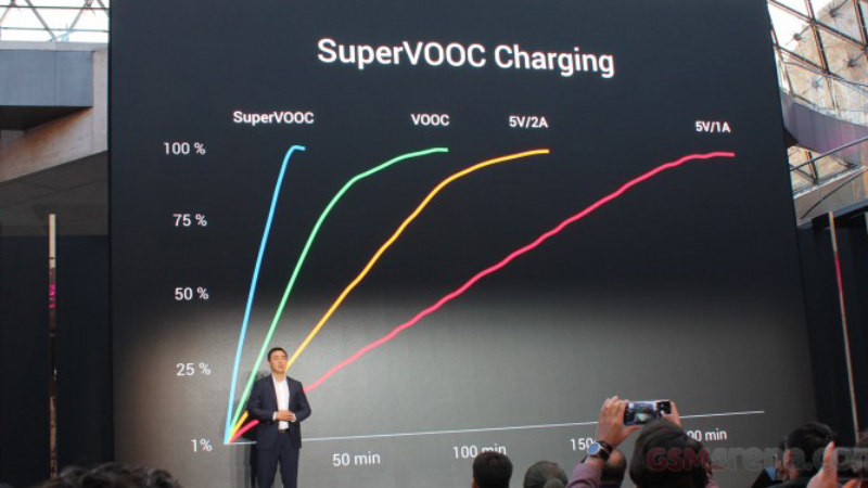 OPPO Find X Lamborghini